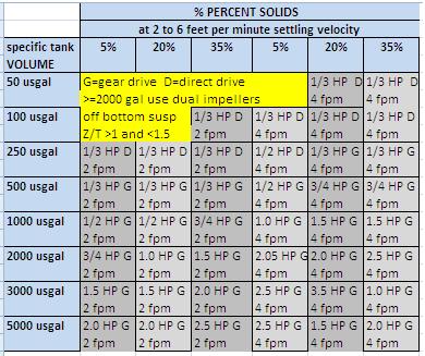 table ss chart